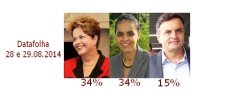 ELEIES - Pesquisa DataFolha mostra Dilma e Marina empatadas com 34%